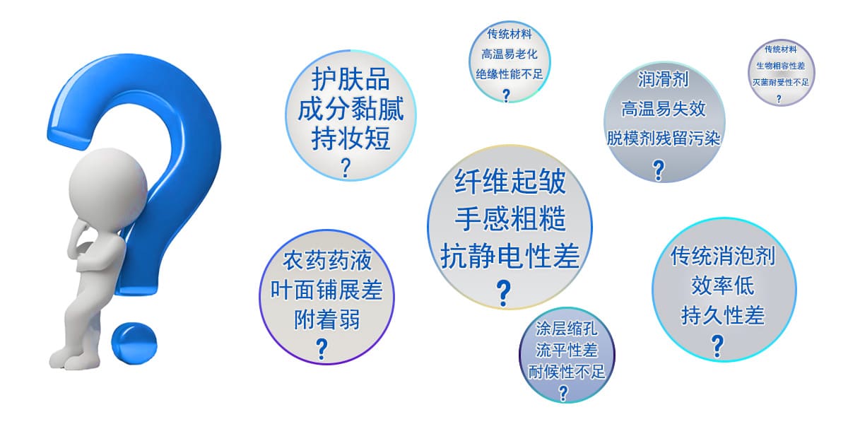 鲁德瑞硅油系列解决行业问题