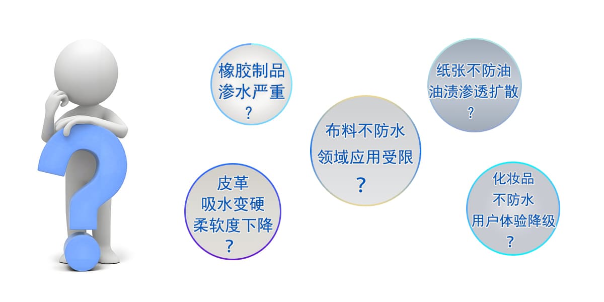 鲁德瑞防（拨）水、防油助剂解决行业问题