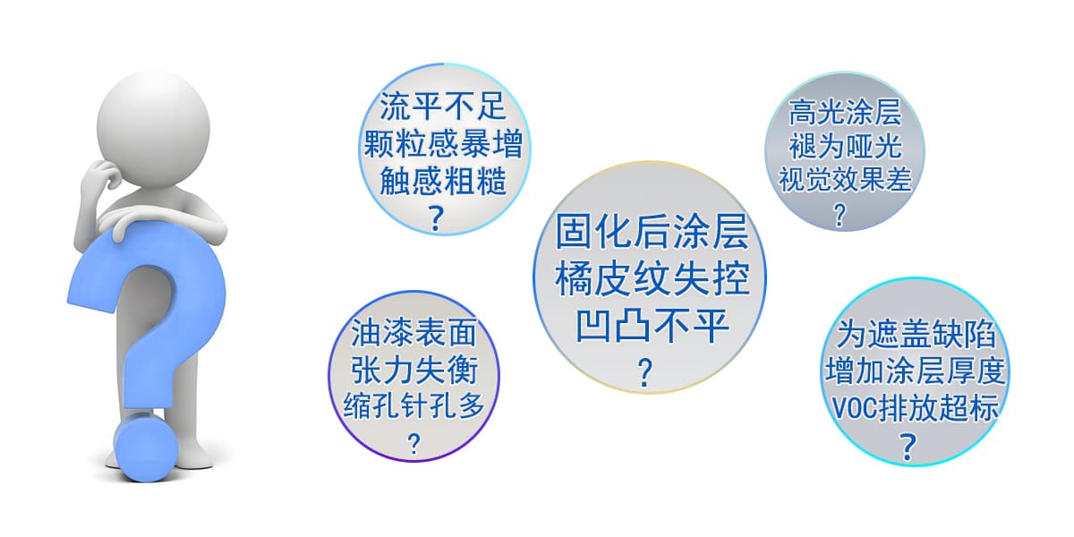 鲁德瑞流平剂解决行业问题