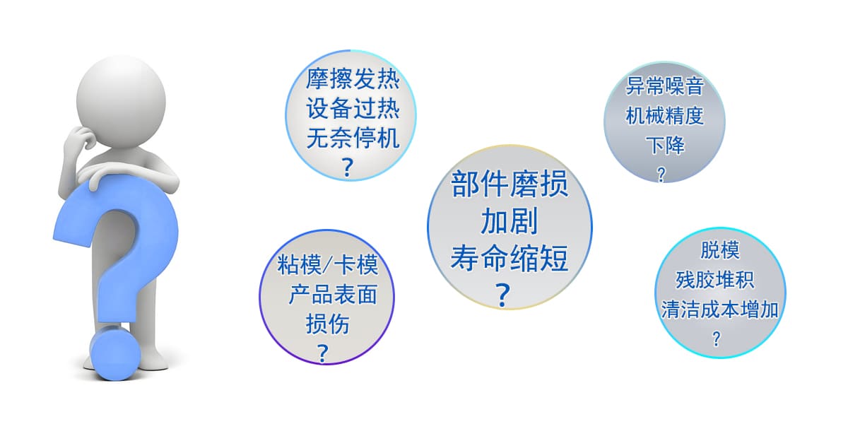鲁德瑞润滑剂/润滑脂解决行业问题