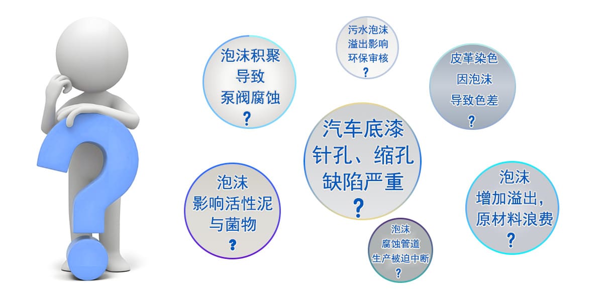 鲁德瑞消泡助剂系列解决行业问题