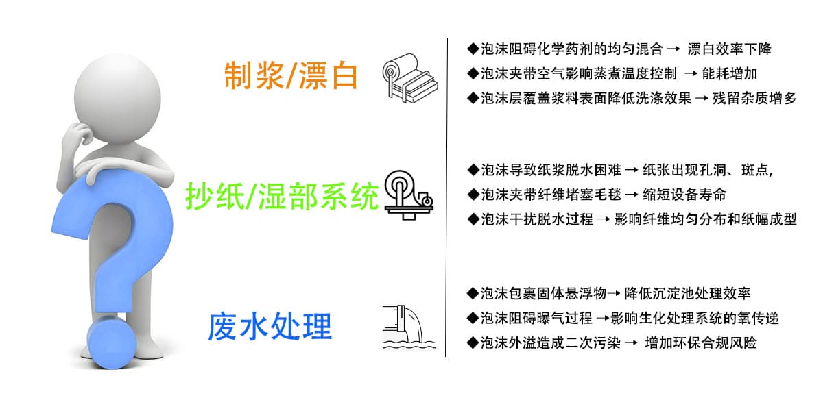 解决痛点 拷贝.jpg