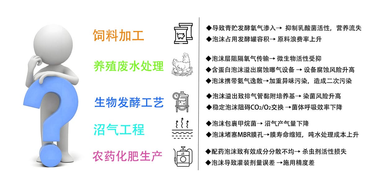 解决痛点 拷贝 2.jpg