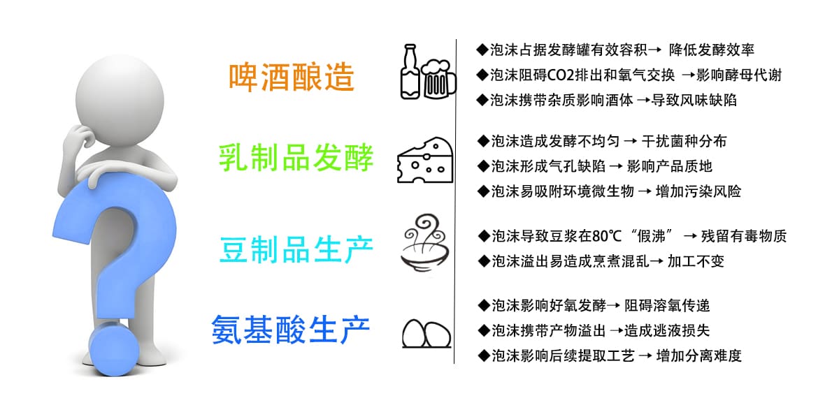 解决痛点 拷贝.jpg