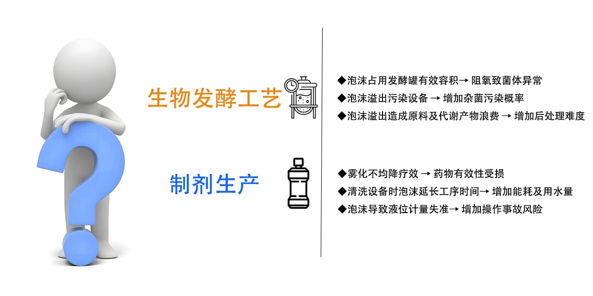 解决痛点 拷贝.jpg