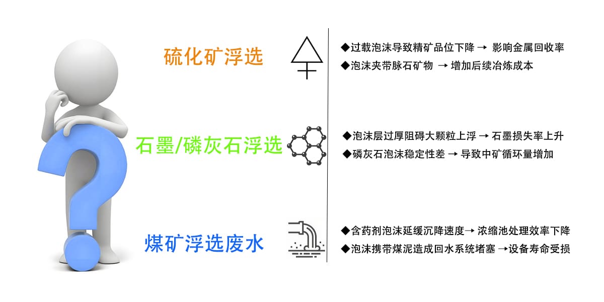 解决痛点 拷贝.jpg