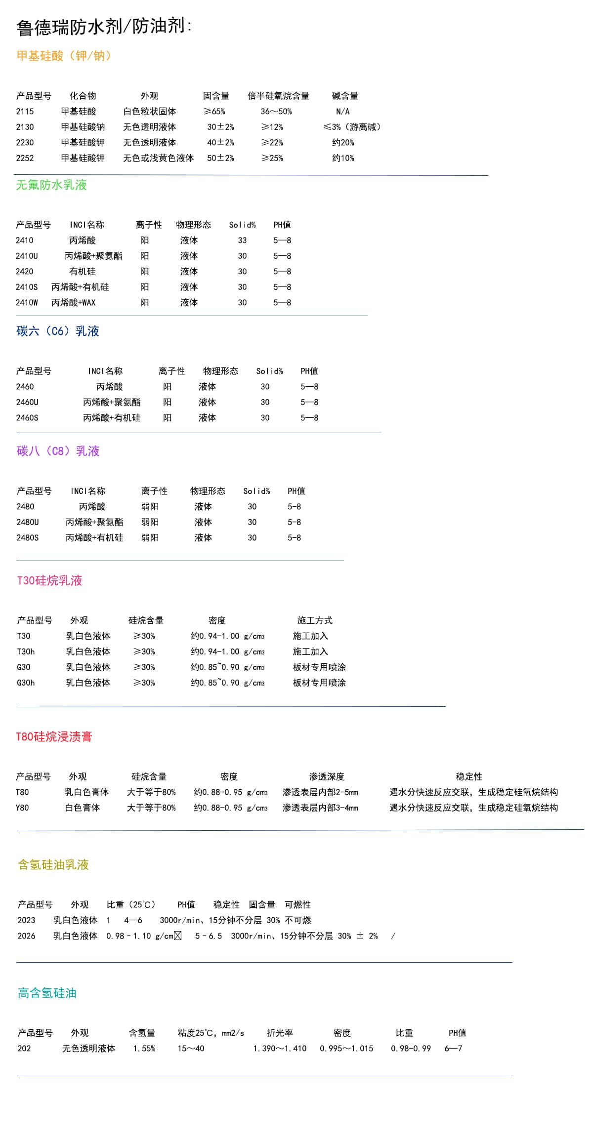 3技术指标 拷贝.jpg