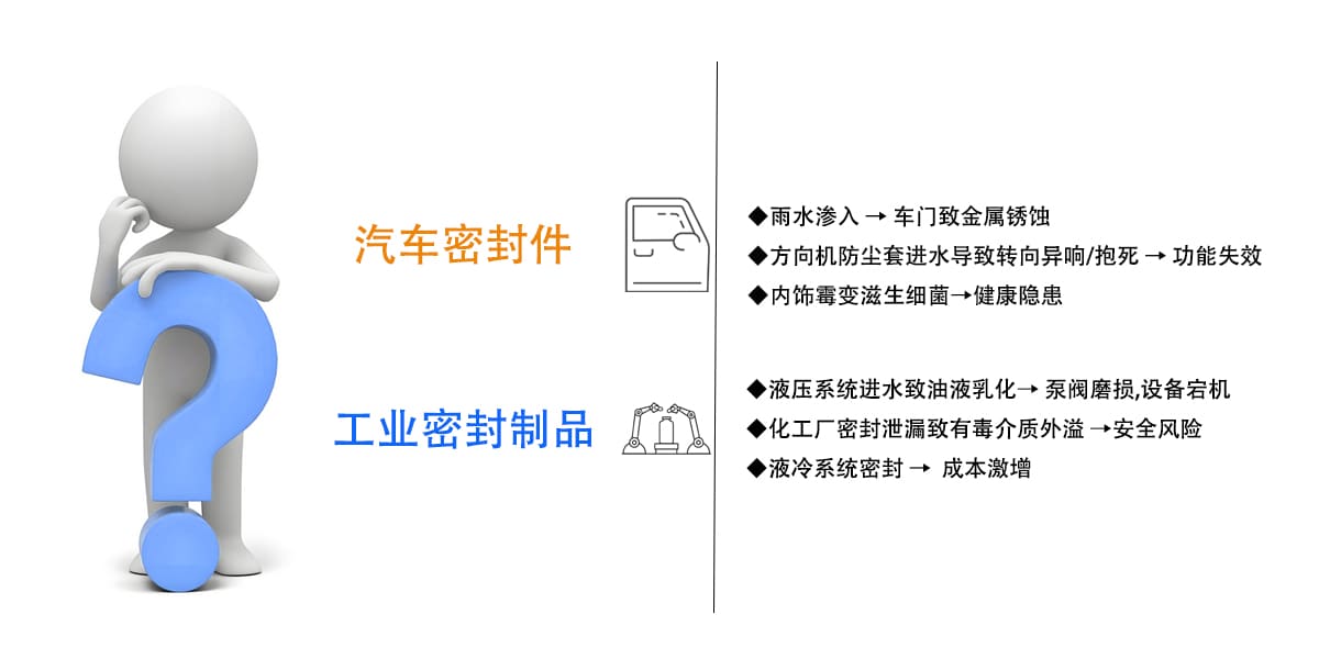 解决痛点 拷贝.jpg