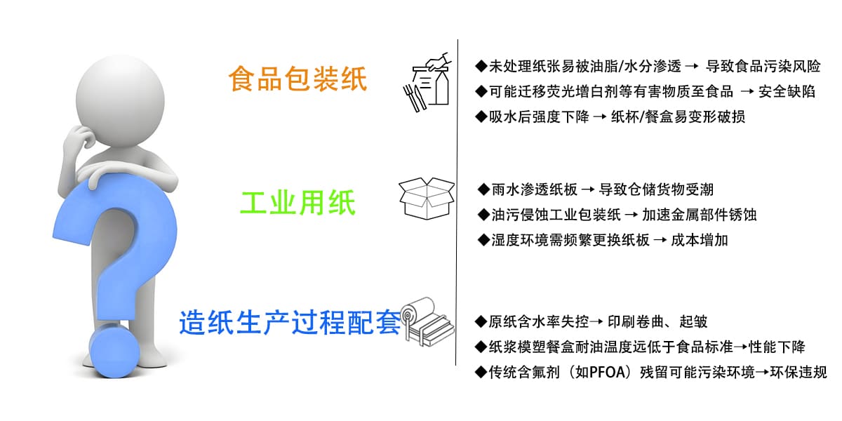 解决痛点 拷贝.jpg