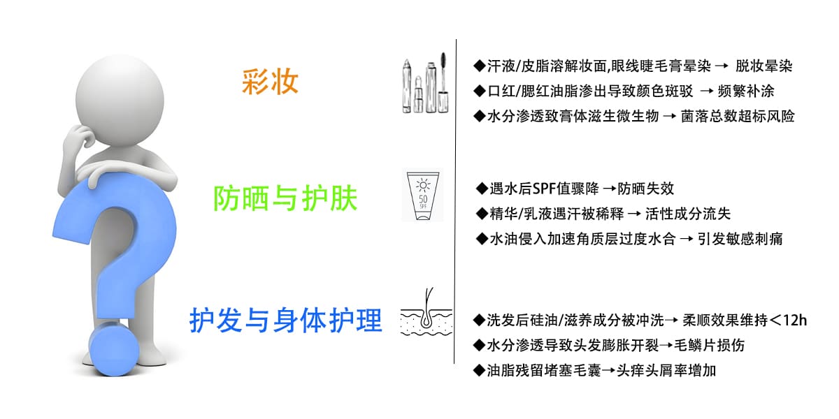 解决痛点 拷贝.jpg