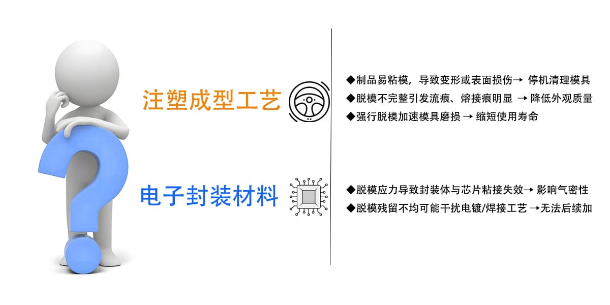 解决痛点 拷贝.jpg