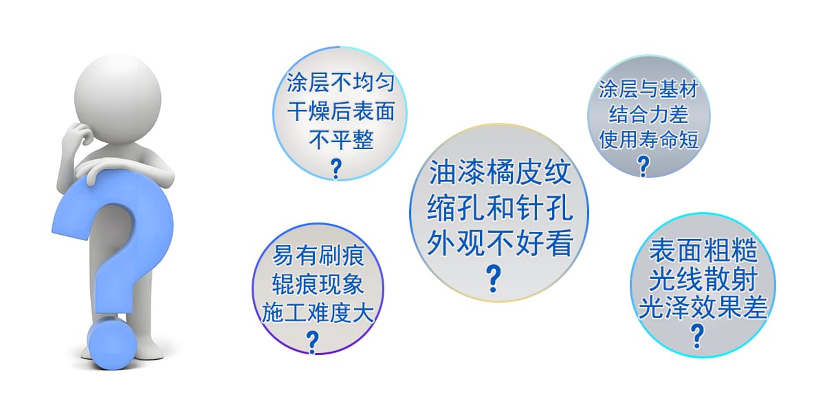解决痛点 拷贝.jpg