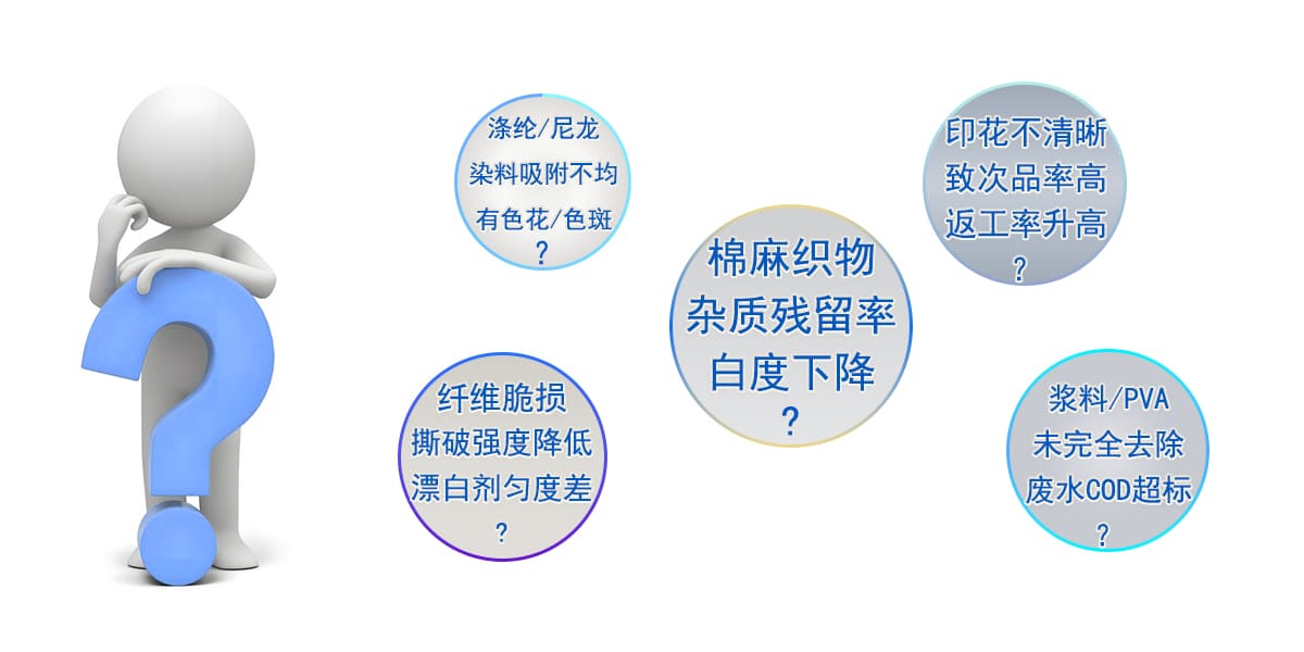 解决痛点 拷贝.jpg