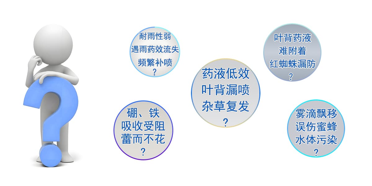 解决痛点 拷贝.jpg