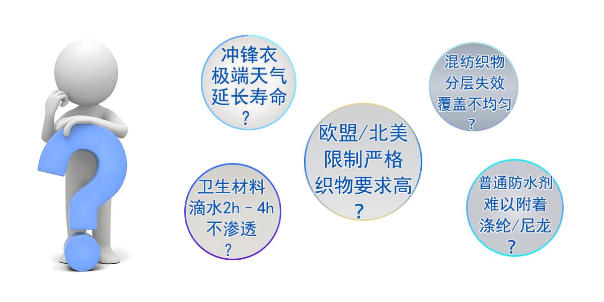 解决痛点 拷贝 3.jpg