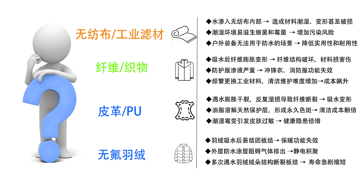 解决痛点 拷贝.jpg