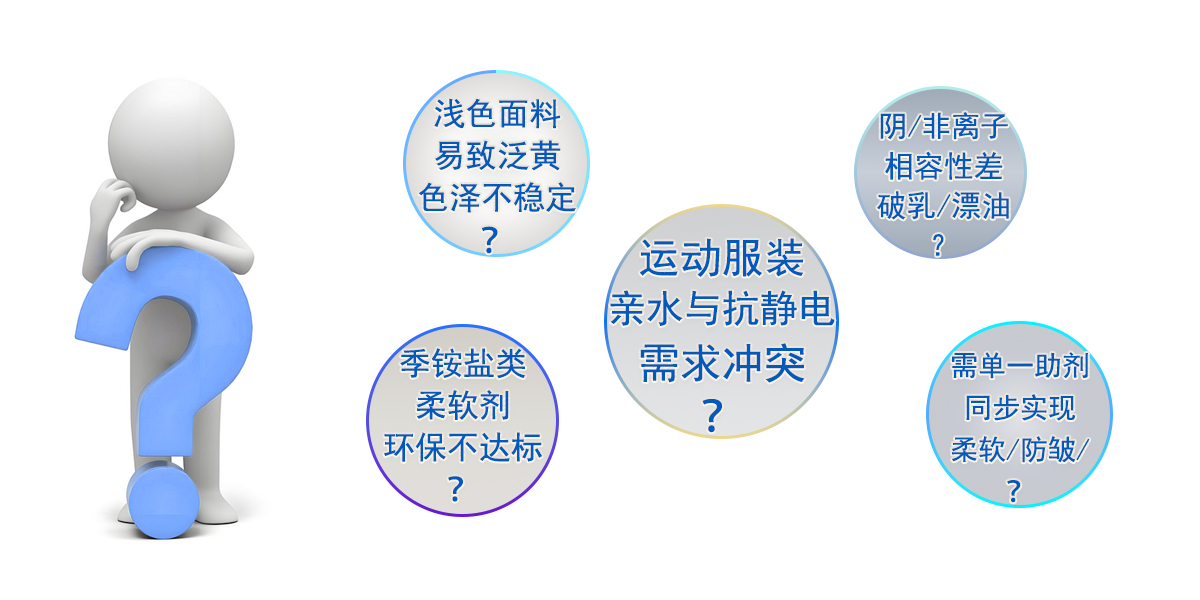 解决痛点 拷贝.jpg